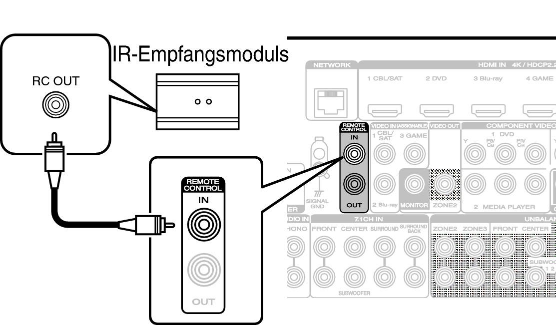 Conne REMOTE IN A75U